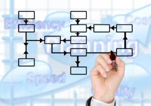Next Wave Logistics Flow